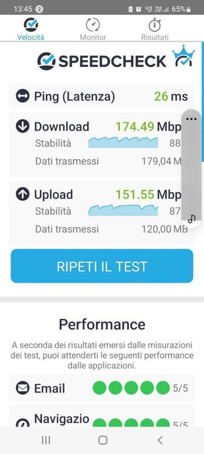Lucilla Home - Apt Con Wifi Nel Cuore Di Udine Kültér fotó